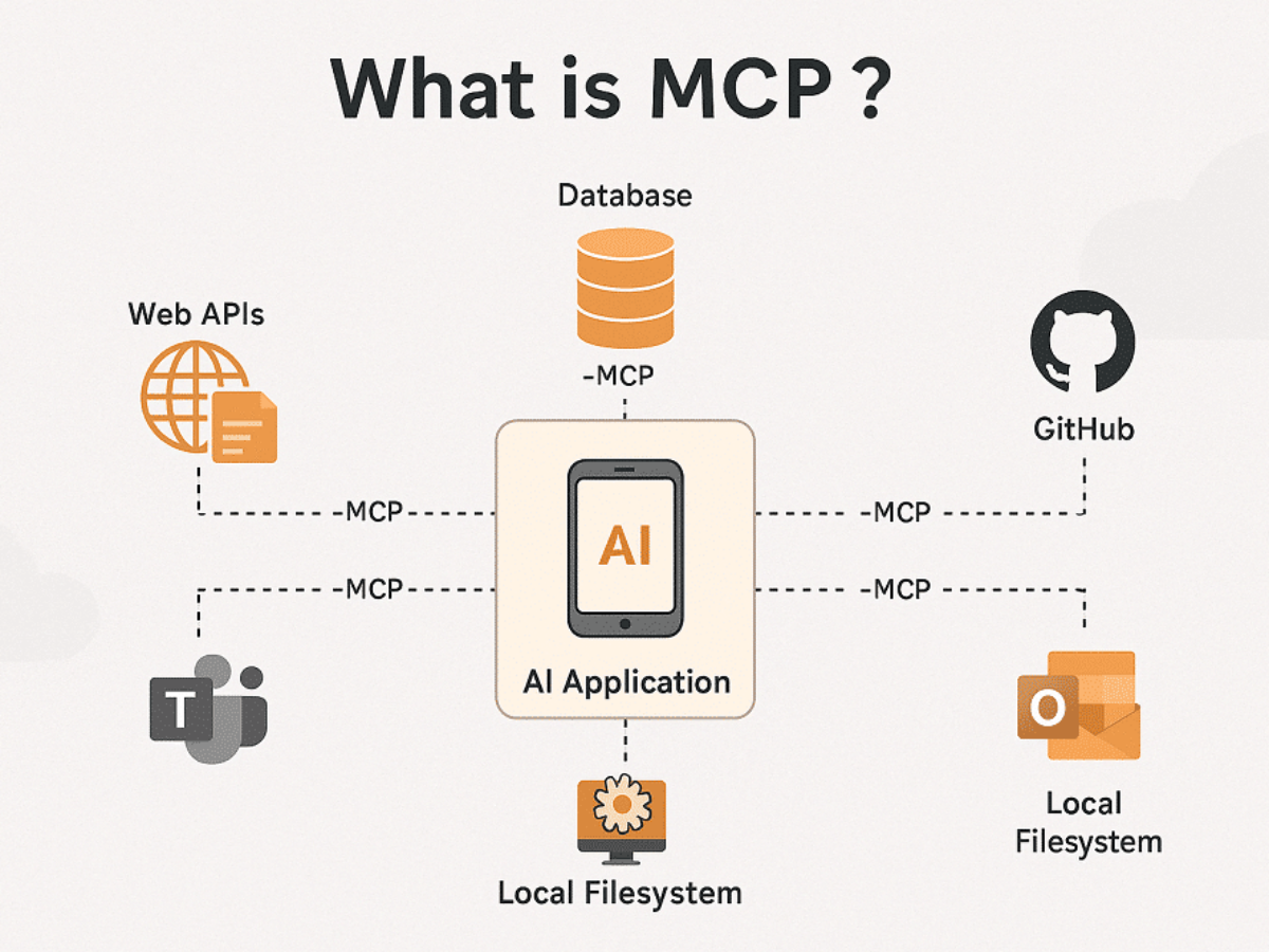 MCP server list