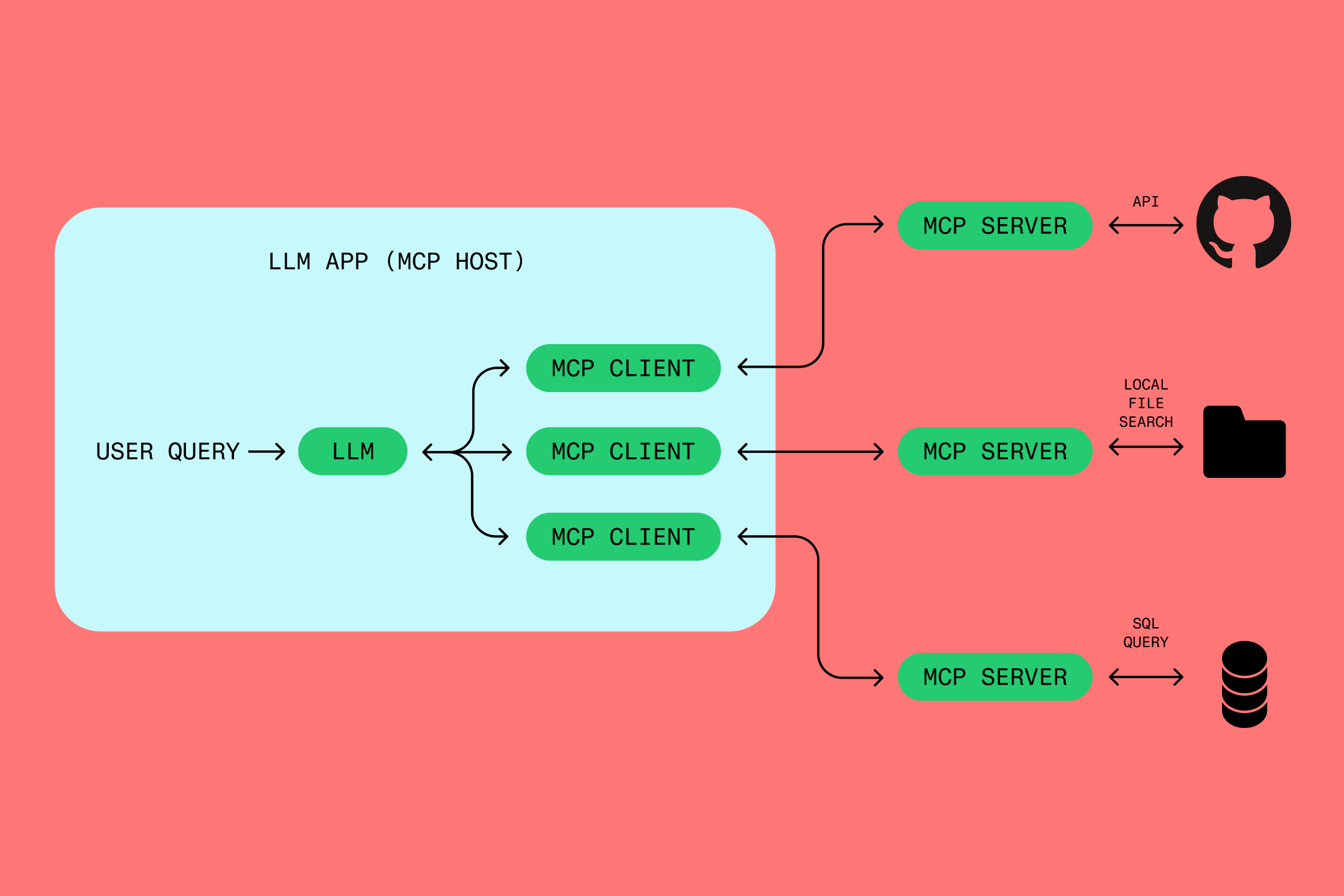deploy MCP server