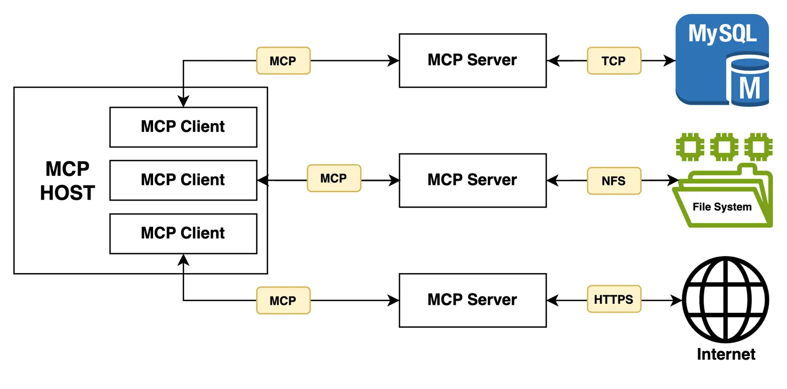 How to create MCP server in TypeScript